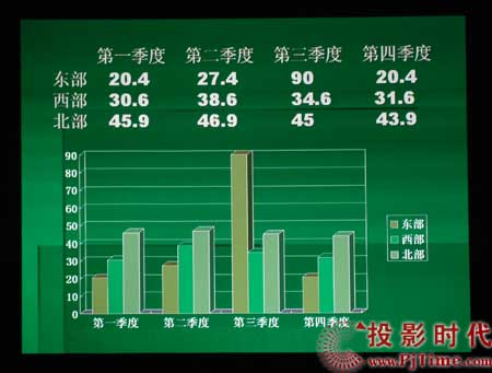 點(diǎn)擊放大，奧圖碼（OPTOMA）EP747投影機(jī)靜態(tài)影像和幻燈片效果欣賞