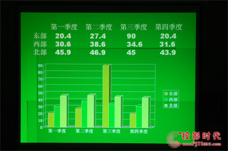 點擊放大