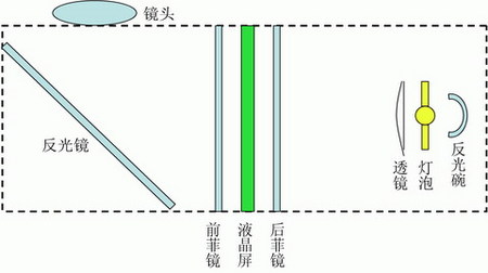 新手自制投影實用教程 看圖紙學DIY