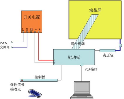 新手自制投影實用教程 看圖紙學DIY