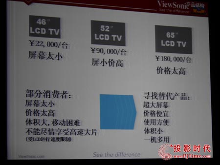 點(diǎn)擊放大