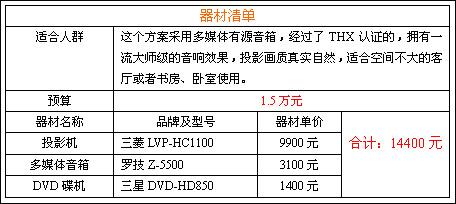 PC發(fā)燒友進(jìn)階用多媒體音箱建THX影院