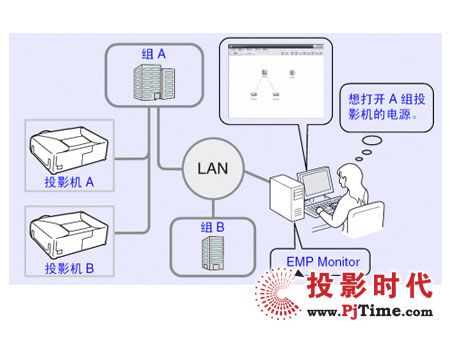 遠(yuǎn)程監(jiān)控系統(tǒng)圖解
