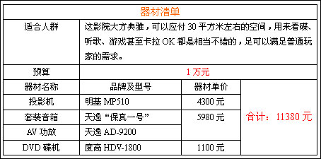 明基MP510平價影院