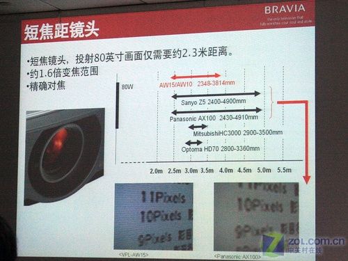 BRAVIA ͶӰCԇ 