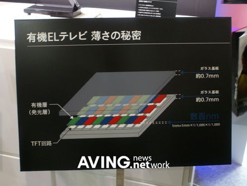 索尼展示第一款OLED電視 
