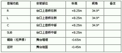 表二
