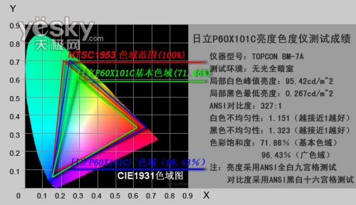 P60X101Cuy