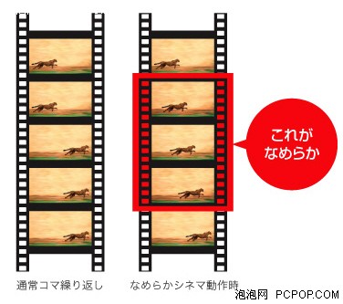 1080pLED0710ƽ弼g