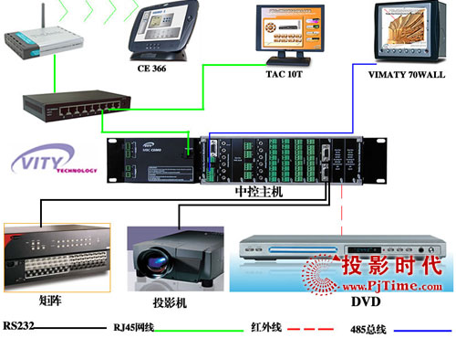 Vity忨ʽпCMulticustomÌ