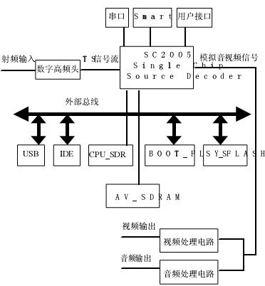 D1SC2005C픺ϵyD
