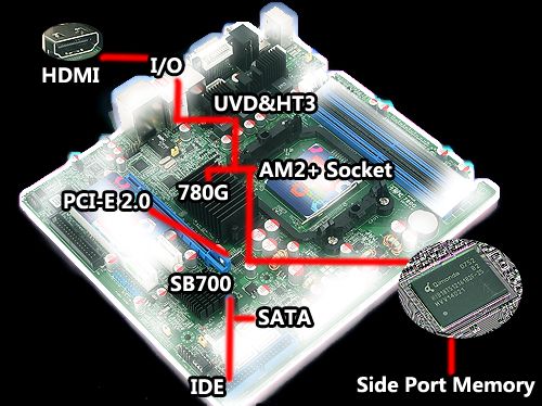 AMD780Guy