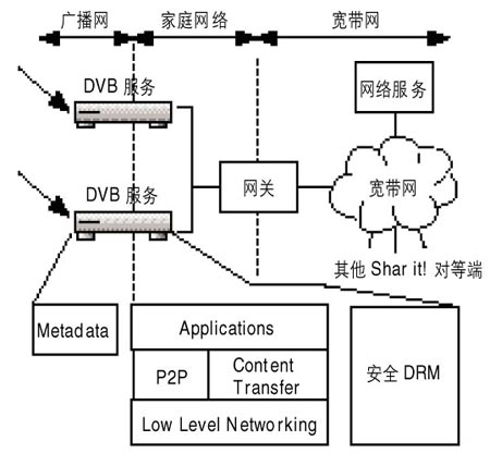 圖5 系統結構圖