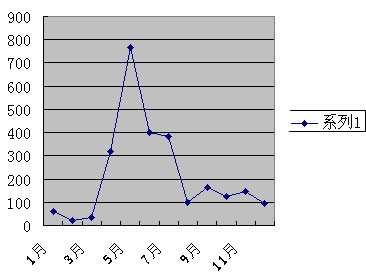 2006ꌣIЈPע