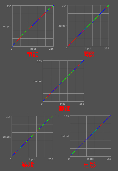 (du)ȶȟo(w)޴ AOC׿LEDҺV22u(png)y(c)
