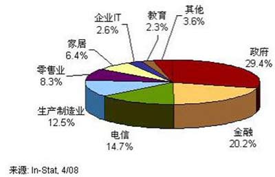 分析圖示