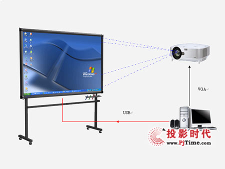 艾博德 iBoard 交互式電子白板