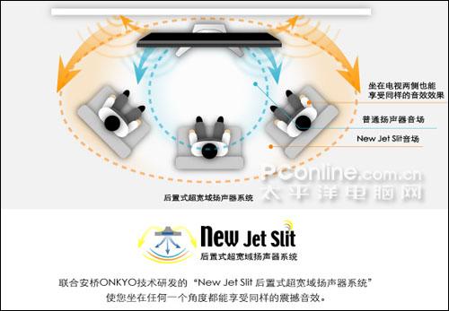 Jet Slit伴音系統 明白看參數品牌平板電視技術功能介紹(8)