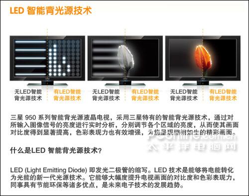 LED智能背光源 明白看參數品牌平板電視技術功能介紹(4)