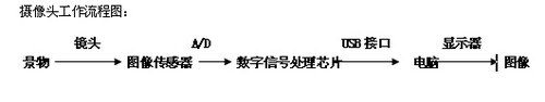 你被忽悠了嗎？ 3.15攝像頭技術全面解析 