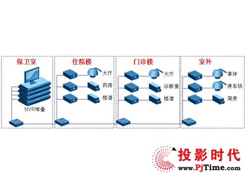 科達NVR幫助橫縣醫院實現全方位安防監控與業務管理