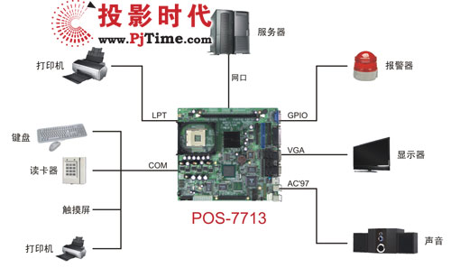 華北工控產品在ATM自動取款機上的典型應用方案