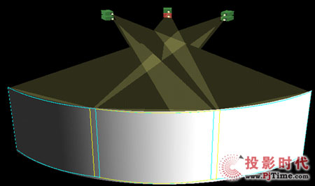 四維宇宙三通道柱幕被動(dòng)立體投影系統(tǒng)所編制的技術(shù)方案