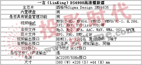 DVD һ(LinKing)DS-4900岥řCԇ