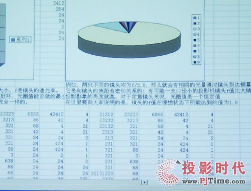 視佳背投影幕評測