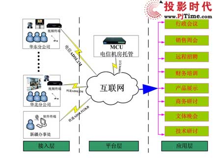 瑞福特