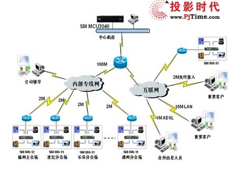 瑞福特