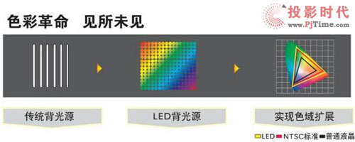 Ҋв LEDҺҕ̈PIgZ