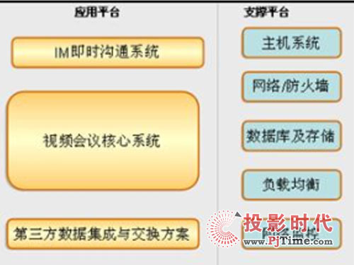 紅杉樹網絡視頻會議-構建東北師范大學的遠程教育平臺