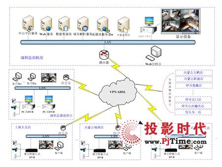 安格視視頻監(jiān)控駐進(jìn)戴儷爾飾品店