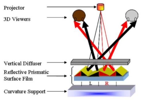 全新的裸眼3D技術