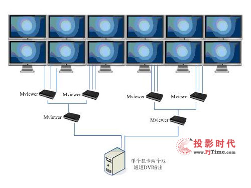 大視電子8通道和12通道投影解決方案服務(wù)于上海世博會(huì)