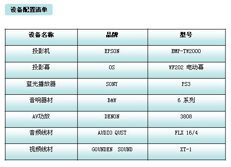 設備清單