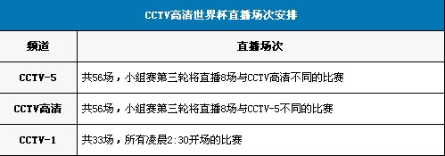 CCTV高清世界杯直播場次安排