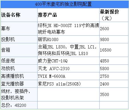 影院配置