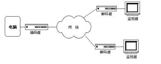 智勇電子推出最新VGA低帶寬數(shù)字編解碼器