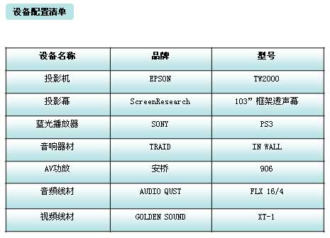 影院器材清單