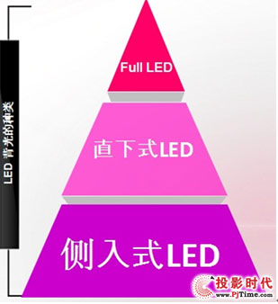 Full LED⼼g(sh)cչ