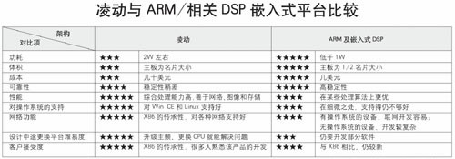 x86ARMZǶʽЈ ܛƄa