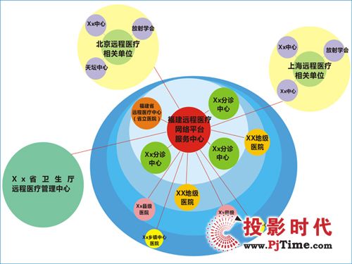 VCON遠(yuǎn)程醫(yī)療系統(tǒng)運用于福建遠(yuǎn)程醫(yī)療網(wǎng)