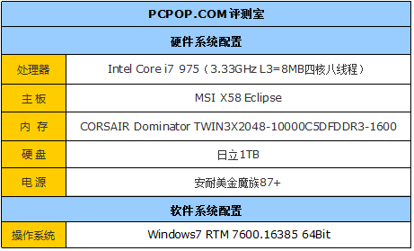 3DռGTX460ˬ3DTΑ