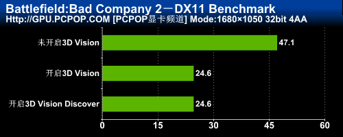 3DռGTX460ˬ3DTΑ