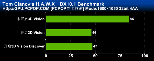 3DռGTX460ˬ3DTΑ