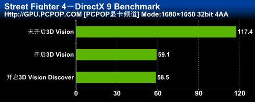 3DռGTX460ˬ3DTΑ