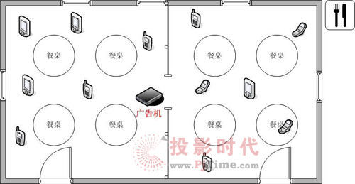 藍牙廣告機在餐廳的創(chuàng)新應用