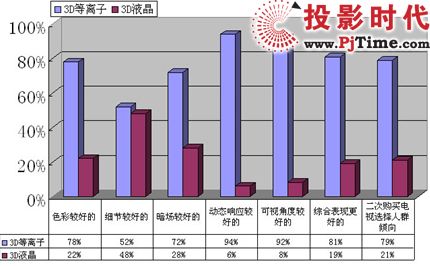 現(xiàn)場(chǎng)網(wǎng)友調(diào)查數(shù)據(jù)分析